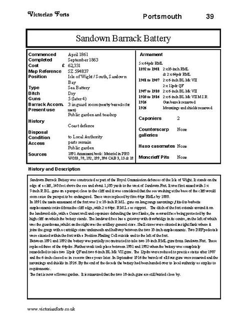 Sandown Barrack Battery datasheet